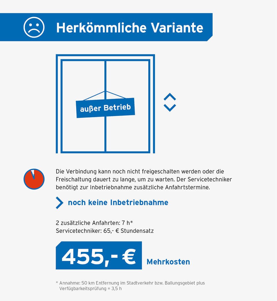 freischaltung-1