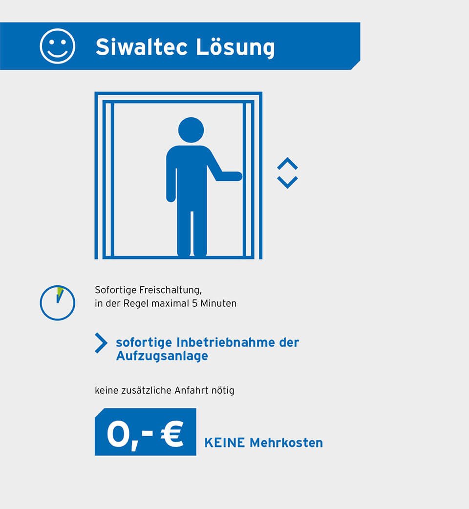 freischaltung-2