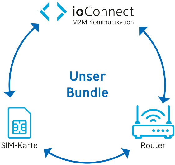 20260603-Grafik-siwaltec-IoT_Bundle